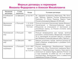 Обложка для материала материал по истории