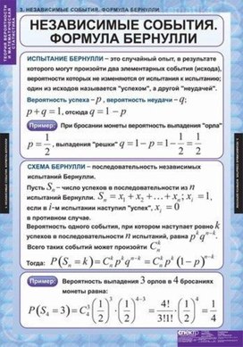 Обложка для материала независимые события