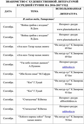 ЗНАКОМСТВО С ХУДОЖЕСТВЕННОЙ ЛИТЕРАТУРОЙ В СРЕДНЕЙ ГРУППЕ