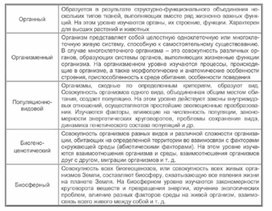 Обложка для материала Биология в таблицах
