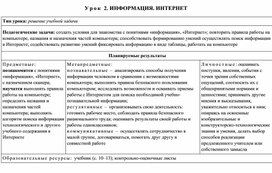 Технология 4 класс. Урок 2. ИНФОРМАЦИЯ. ИНТЕРНЕТ