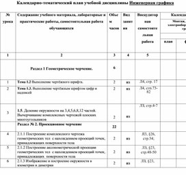 Отчета по преддипломной практике календарно тематический план