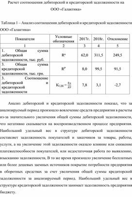 Обложка для материала Расчет соотношения дебиторской и кредиторской задолженности на  ООО «Галактика»
