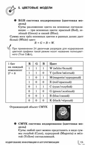 Обложка для материала материалы к урокам информатики и ИКТ 7 класс