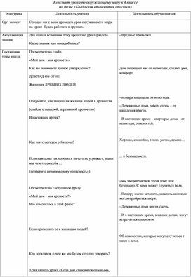 Обложка для материала Конспект урока по окружающему миру в 4 классе по теме «Когда дом становится опасным»