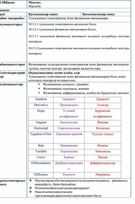 Обложка для материала физ және геом мағынасыфиз және геом мағынасы