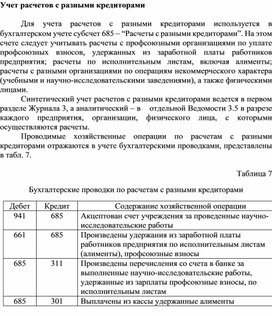 Обложка для материала Учет расчетов с разными кредиторами