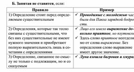 Обложка для материала Русский язык нормы орфографии и пунктуации