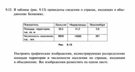 Материал по информатике