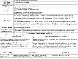 Техногогическая карту урока обществознание, 9 класс. Тема "Гражданские правоотношения"