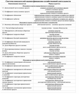Обложка для материала Система показателей оценки финансово-хозяйственной деятельности