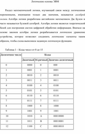 Обложка для материала Логические  основы  ЭВМ.docx