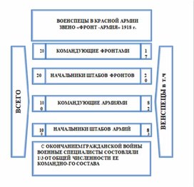 Обложка для материала материал по истории