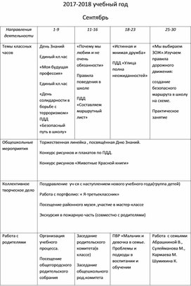Примерный план воспитательной работы классного руководителя