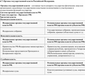Обложка для материала Органы государственной власти РФ