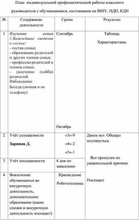 План  индивидуальной профилактической работы классного  руководителя с обучающимися, состоящими на ВШУ, ПДН, КДН