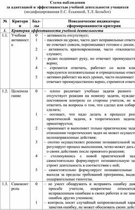 Схема наблюдения за адаптацией учащихся при поступлении в школу и переходе в среднее звено школы