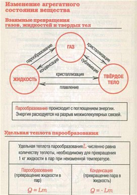 Обложка для материала Материал для урока по физике