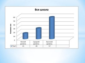 Эмоциональное выгорание педагогов