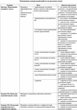 Обложка для материала Итоговая контрольная работа по русскому языку 1 класс