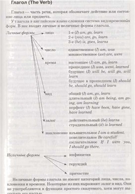 Материал по английскому языку