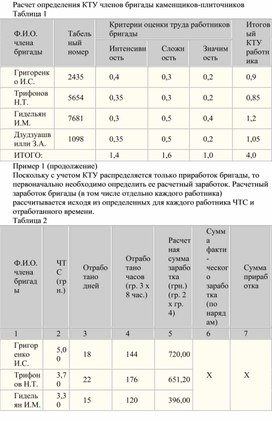 Обложка для материала Расчет определения КТУ членов бригады