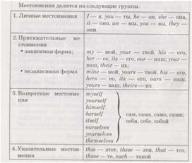 Обложка для материала материал по английскому языку
