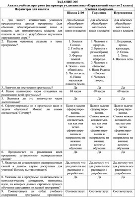 Анализ учебных программ на примере учебной дисциплины «Окружающий мир» во 2 классе