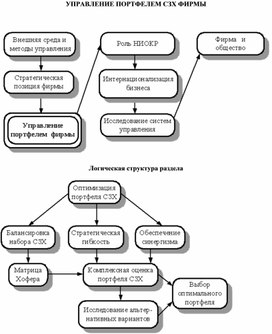 Обложка для материала УПРАВЛЕНИЕ ПОРТФЕЛЕМ СЗХ ФИРМЫ