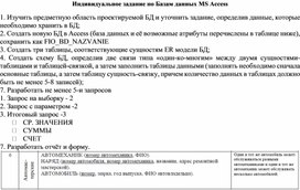 Индивидуальное задание по Базам данных MS Access