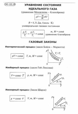 Материалы по физике