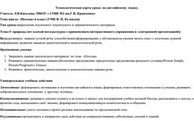 Технологическая карта урока по теме"Погода"