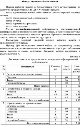 Обложка для материала Методы оценки выбытия запасов