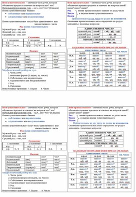 Обложка для материала существительное и прилагательное разбор