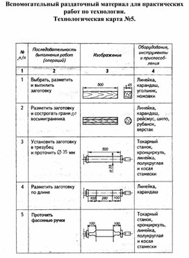 Обложка для материала Вспомогательный раздаточный материал для практических занятий по технологии. Технологическая карта изделия. №5
