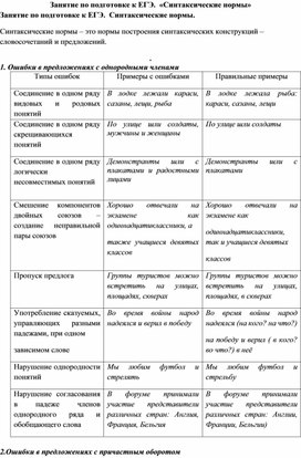 Обложка для материала Разработка урока: "Синтаксис. Синтаксические нормы" (11 Класс)