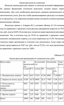 Обложка для материала Анализ расходов по элементам