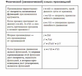 Обложка для материала Алгебра_подготовка к ЕГЭ