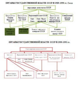 Обложка для материала материал по истории