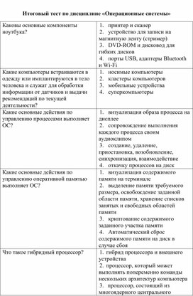 Обведите в каждом ряду слова которые соответствуют по составу схеме расписка уголок