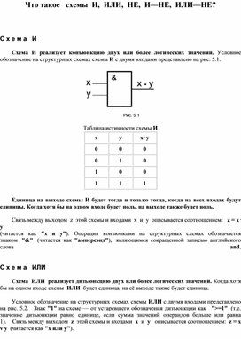 Обложка для материала Что такое   схемы  И,  ИЛИ,  НЕ,  И—НЕ,  ИЛИ—НЕ?