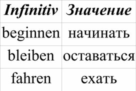 Обложка для материала Стенд для кабинета немецкого языка