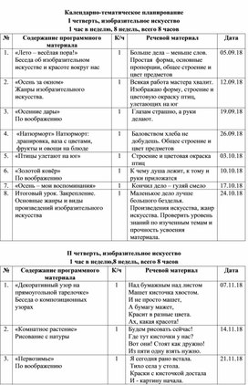 Обложка для материала Календарно-тематическое планирование  I четверть, изобразительное искусство 1 час в неделю, 8 недель, всего 8 часов