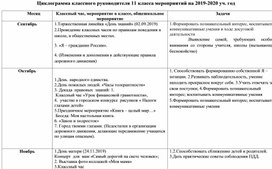 Циклограмма классного руководителя 11 класса 2020-2021