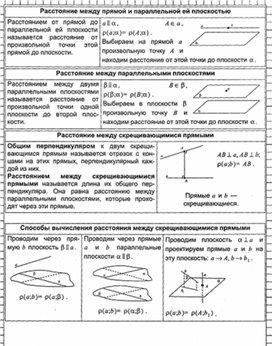 Обложка для материала Геометрия в таблицах 10-11кл