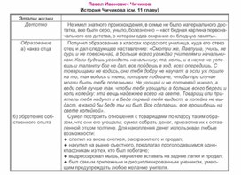 Обложка для материала Материал к урокам по русской литературе
