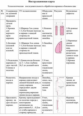 Обложка для материала Инструкционная карта "Технологическая   последовательность обработки кармана в боковом шве"