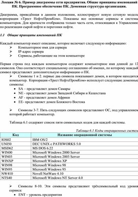 Обложка для материала Пример диаграммы сети предприятия. Общие принципы именований ПК. Программное обеспечение ПК