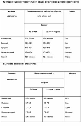 Обложка для материала Материал  по  ОБЖ