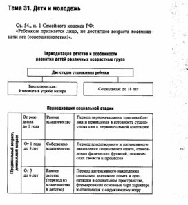 Обложка для материала Обществознание__схема_40